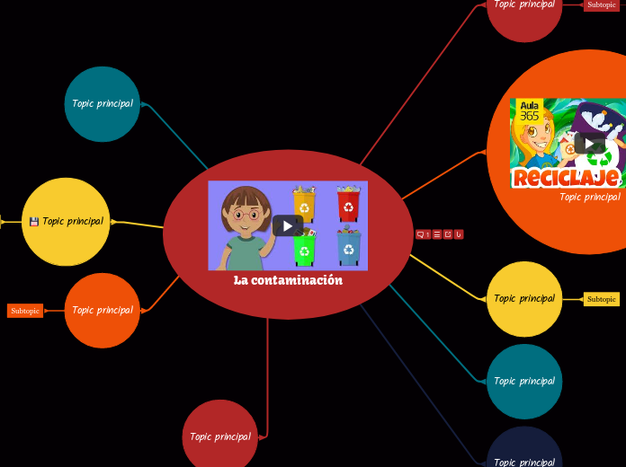 La contaminación Mind Map